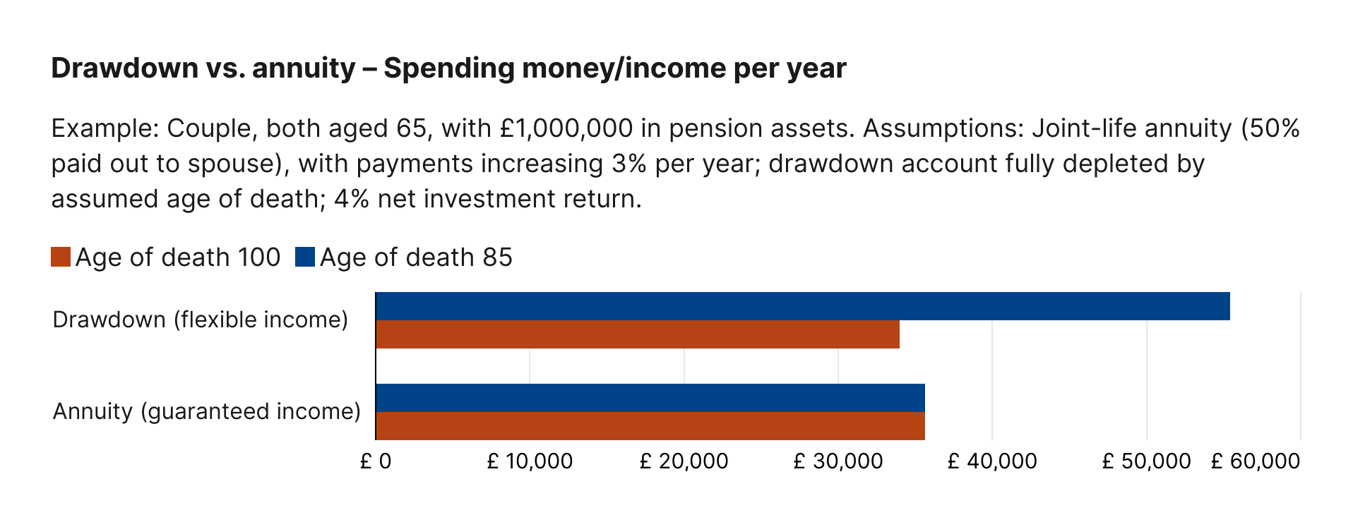 Is buying an annuity a good use of your hardearned pension funds