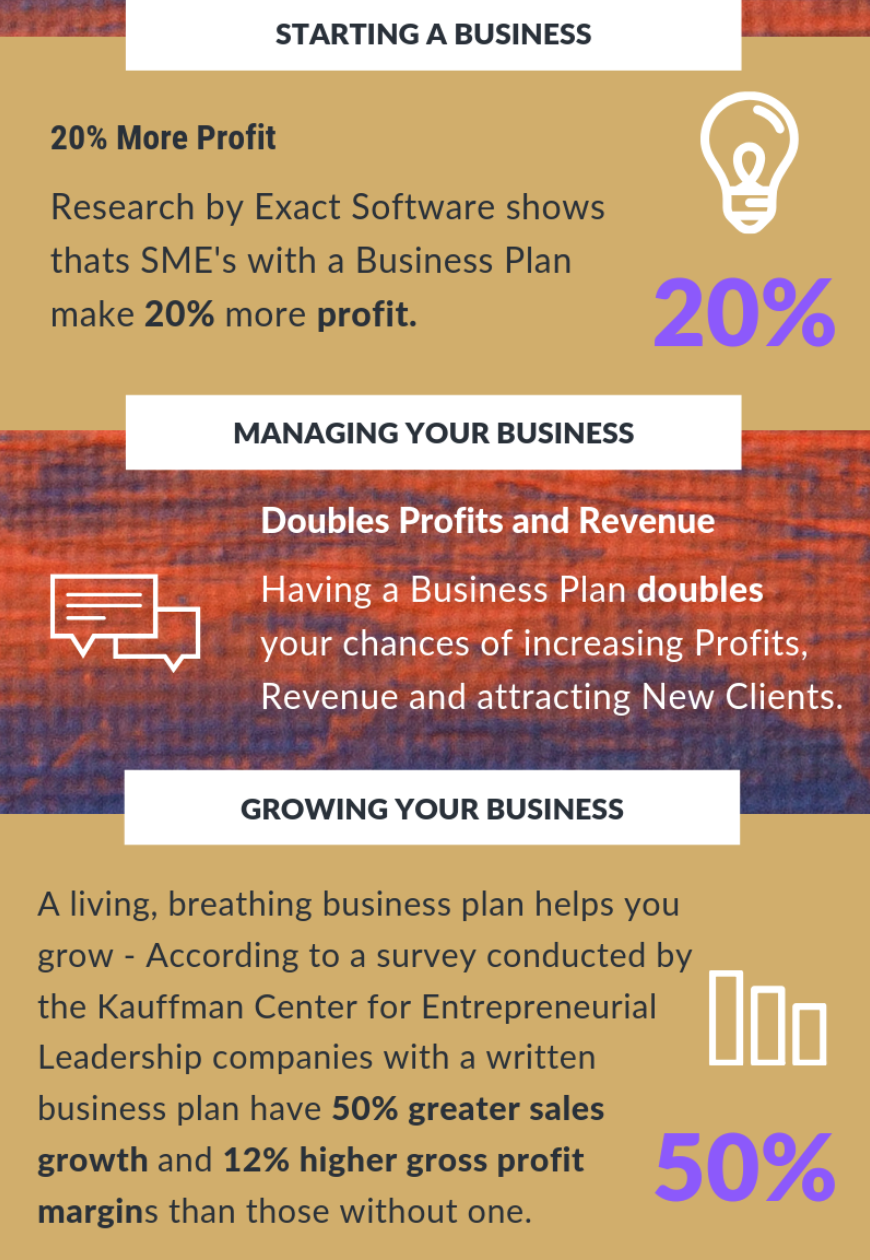 what are the benefits of business plan